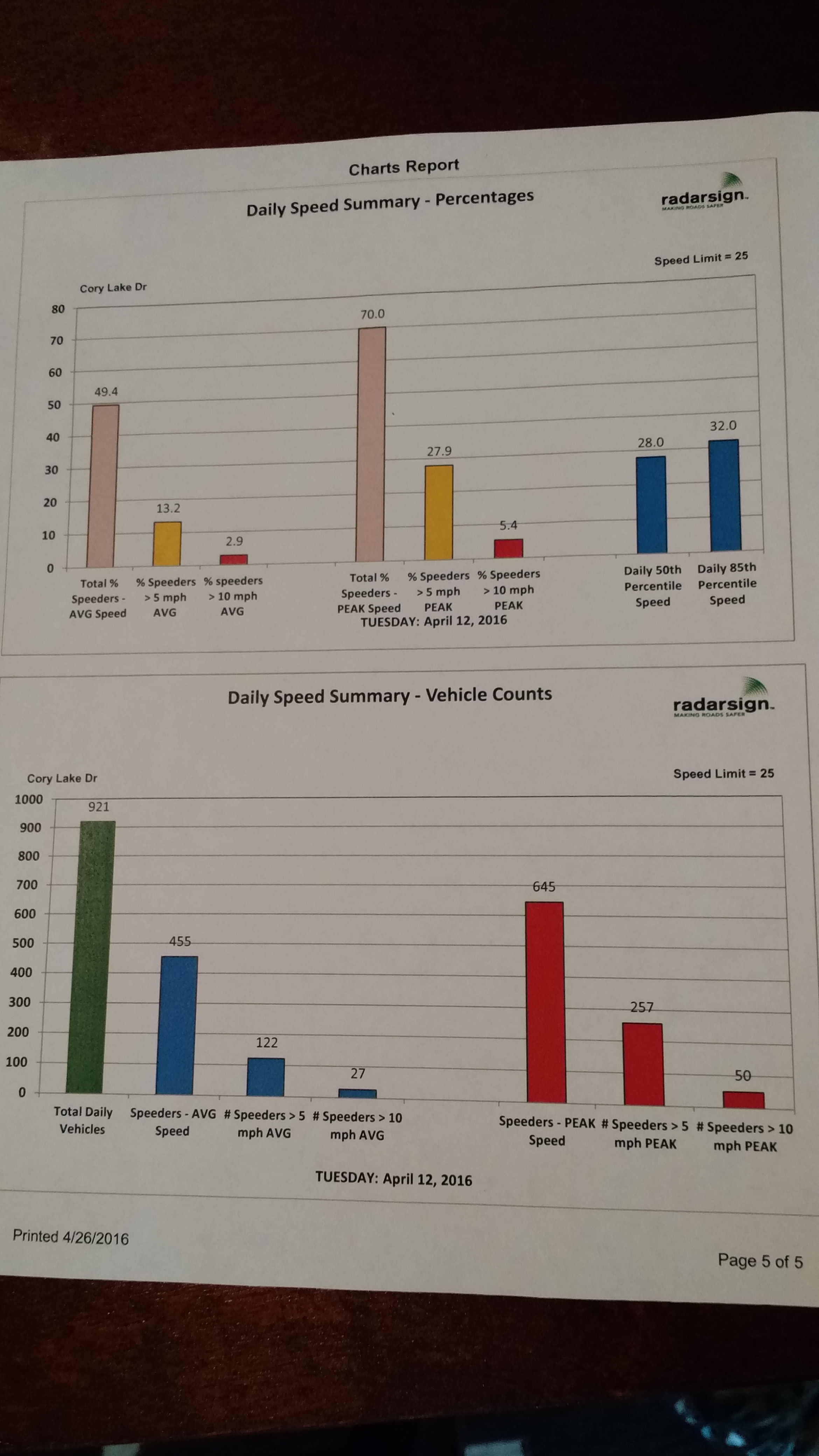 CLI Daily Speed Report.jpg